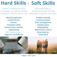 Hard Skills Vs Soft Skills